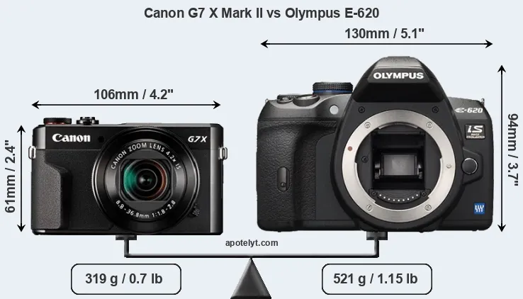Size Canon G7 X Mark II vs Olympus E-620