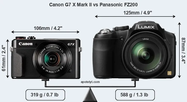 Size Canon G7 X Mark II vs Panasonic FZ200