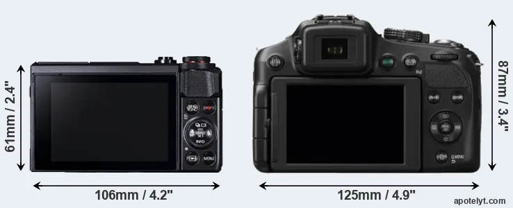 Comparison G7X Mark II or FZ200 rear