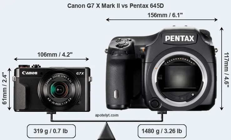 Size Canon G7 X Mark II vs Pentax 645D