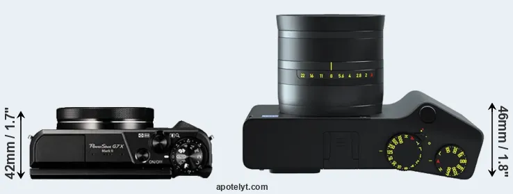Compare G7X Mark II versus ZX1 top