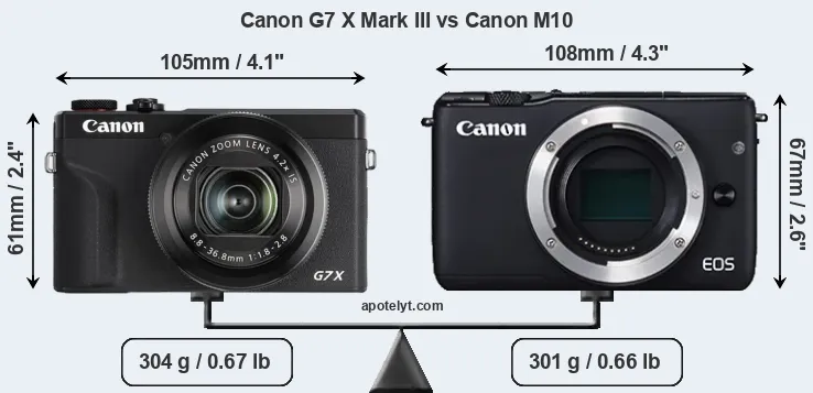 Size Canon G7 X Mark III vs Canon M10