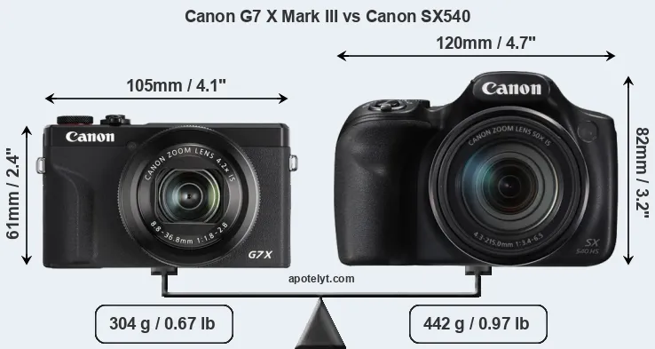 Size Canon G7 X Mark III vs Canon SX540