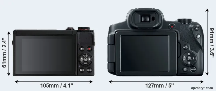 Comparison G7X Mark III or SX70 rear
