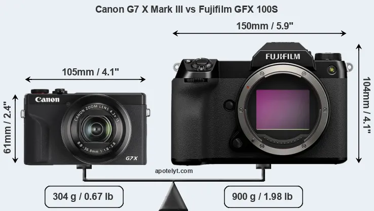 Size Canon G7 X Mark III vs Fujifilm GFX 100S