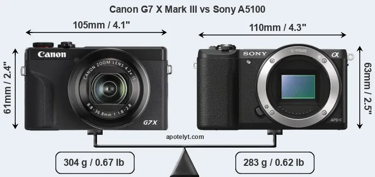 Size Canon G7 X Mark III vs Sony A5100