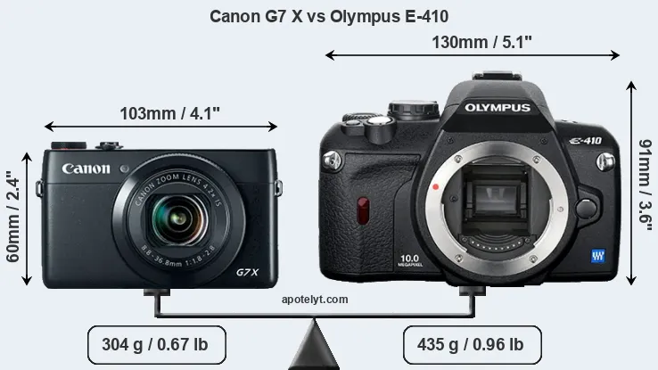 Size Canon G7 X vs Olympus E-410
