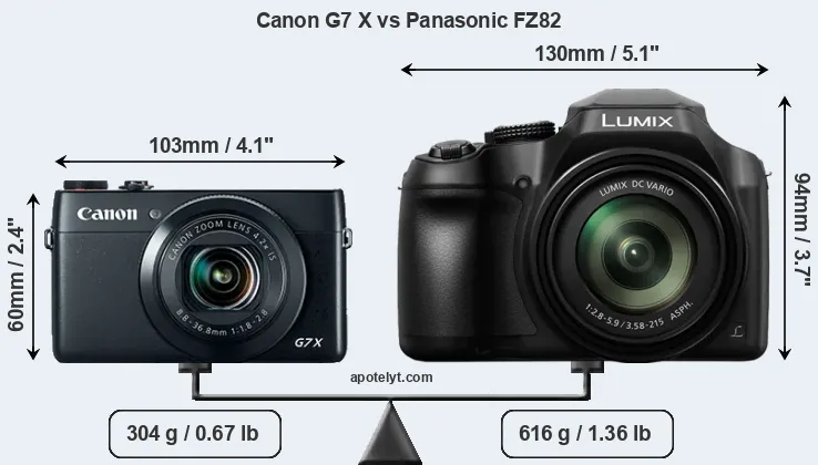 Size Canon G7 X vs Panasonic FZ82