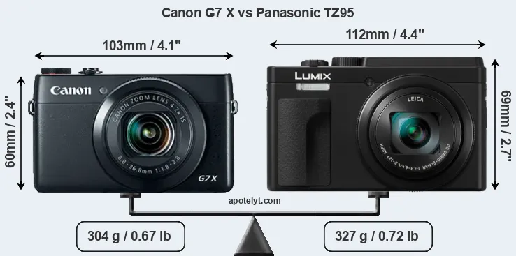 Size Canon G7 X vs Panasonic TZ95
