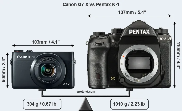 Size Canon G7 X vs Pentax K-1