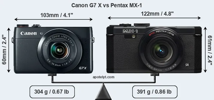 Size Canon G7 X vs Pentax MX-1
