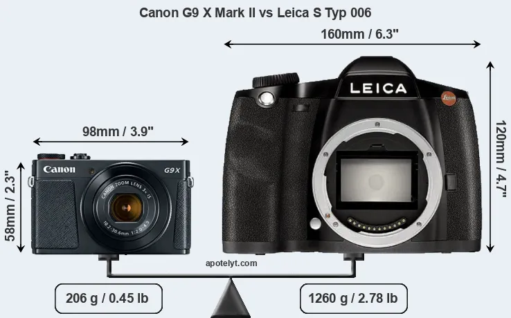 Size Canon G9 X Mark II vs Leica S Typ 006
