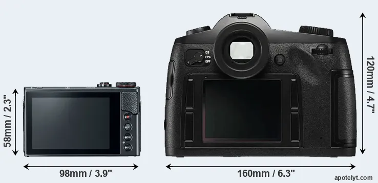 Comparison G9X Mark II or S Typ 006 rear