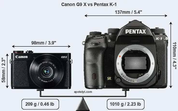 Size Canon G9 X vs Pentax K-1
