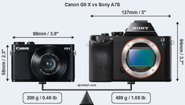 Size Canon G9 X vs Sony A7S