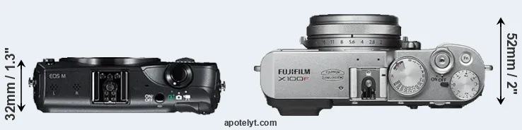Compare Canon M versus X100F top
