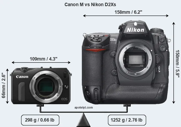 Size Canon M vs Nikon D2Xs