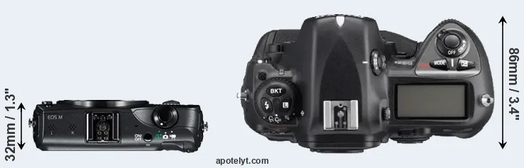 Compare Canon M versus D2Xs top