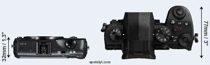 Compare Canon M versus G95 top