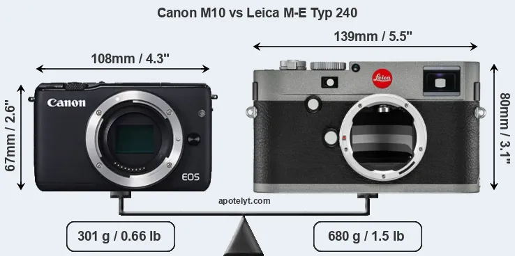 Size Canon M10 vs Leica M-E Typ 240