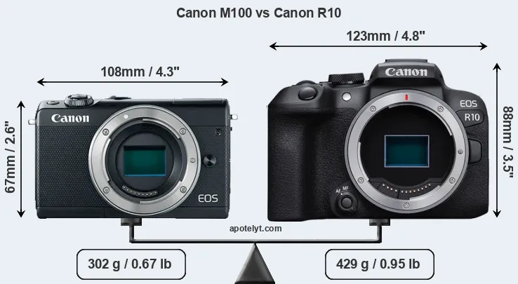 Size Canon M100 vs Canon R10