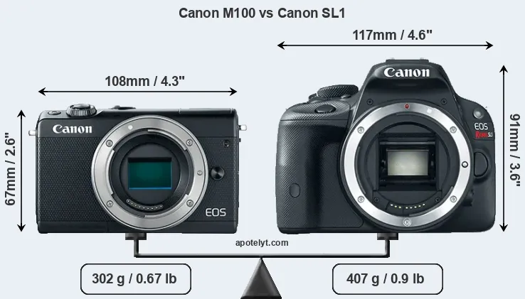 Size Canon M100 vs Canon SL1