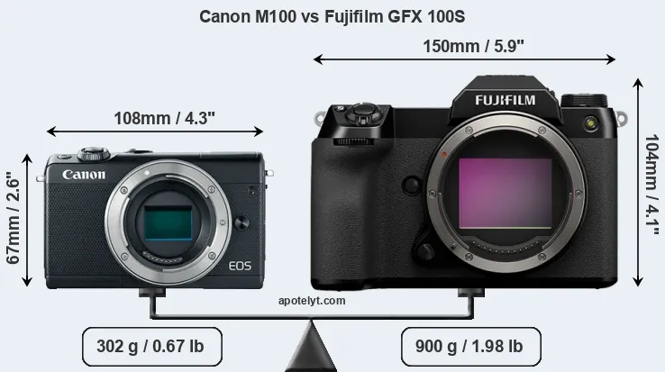 Size Canon M100 vs Fujifilm GFX 100S