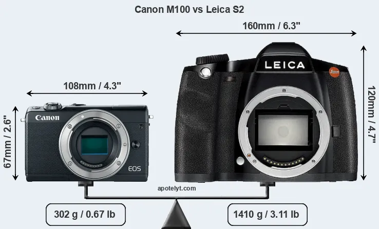 Size Canon M100 vs Leica S2