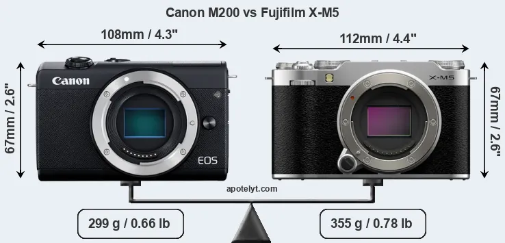 Size Canon M200 vs Fujifilm X-M5