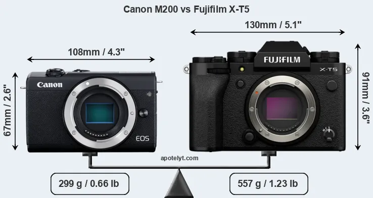 Size Canon M200 vs Fujifilm X-T5