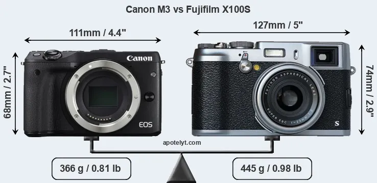 Size Canon M3 vs Fujifilm X100S