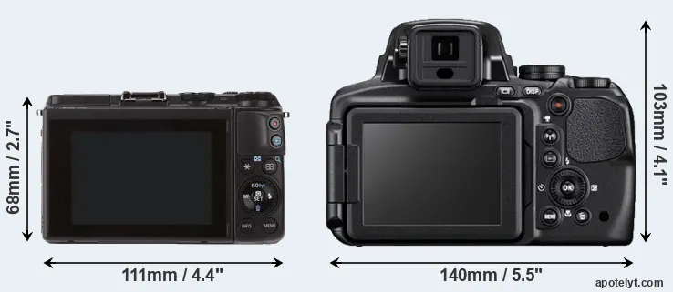 Comparison M3 or P900 rear