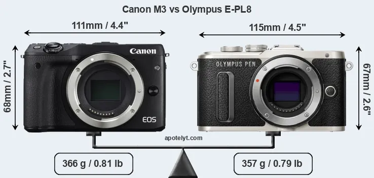 Size Canon M3 vs Olympus E-PL8
