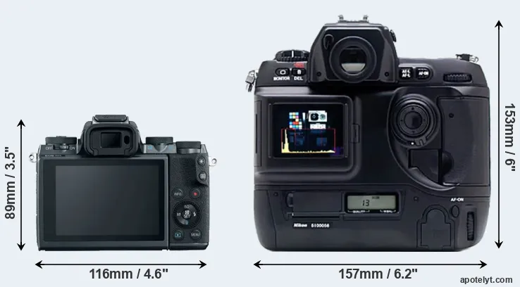 Comparison M5 or D1X rear