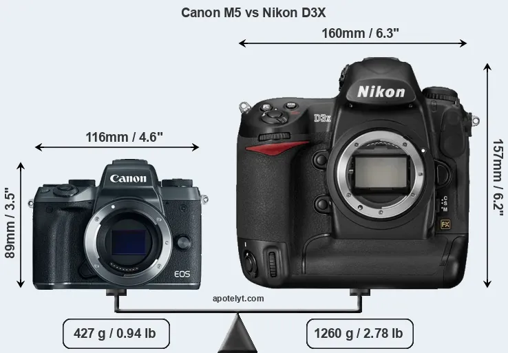 Size Canon M5 vs Nikon D3X