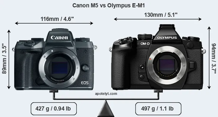 Size Canon M5 vs Olympus E-M1