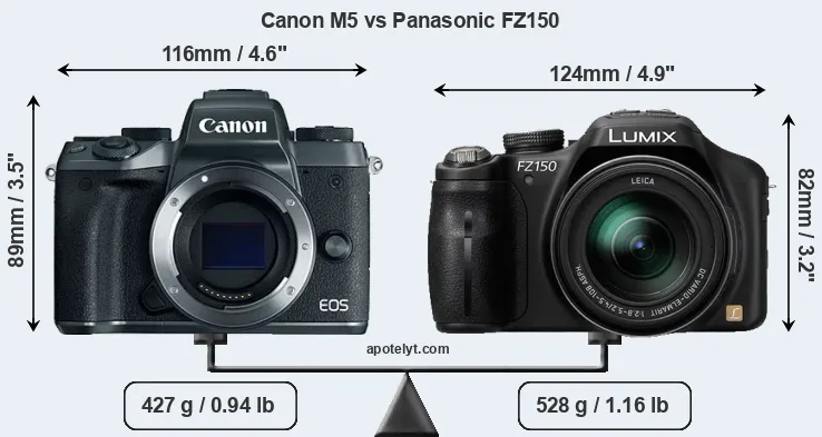 Size Canon M5 vs Panasonic FZ150