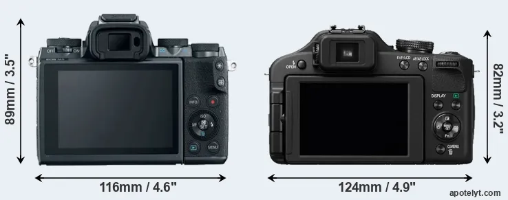 Comparison M5 or FZ150 rear