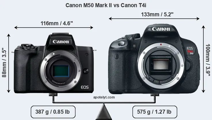 Size Canon M50 Mark II vs Canon T4i