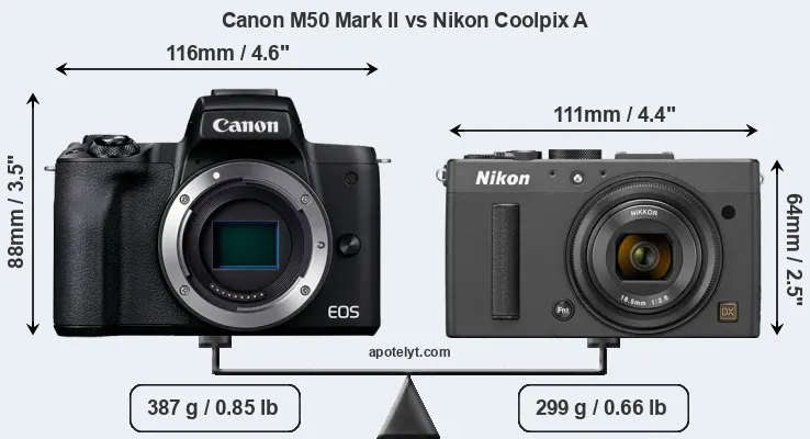 Size Canon M50 Mark II vs Nikon Coolpix A