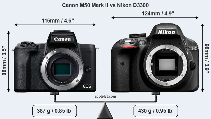 Size Canon M50 Mark II vs Nikon D3300