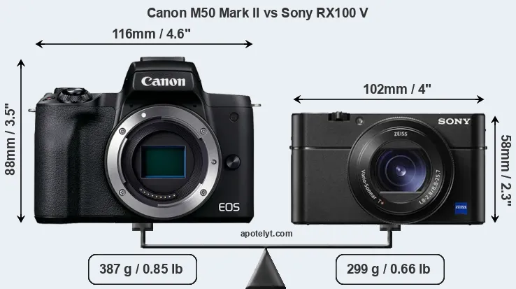 Size Canon M50 Mark II vs Sony RX100 V
