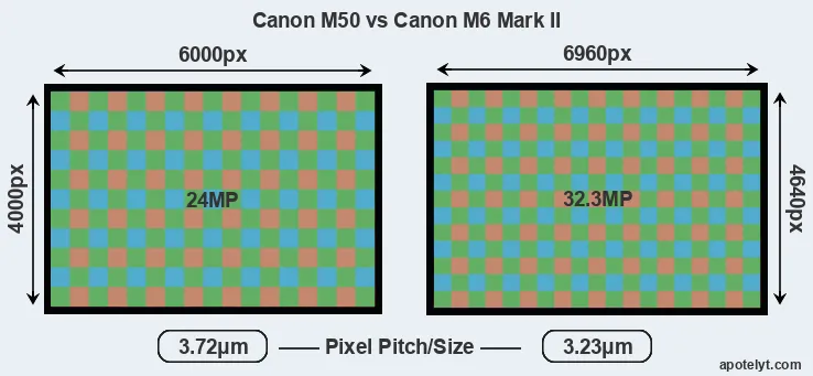 M50 versus M6 Mark II MP
