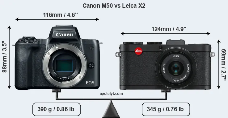Size Canon M50 vs Leica X2