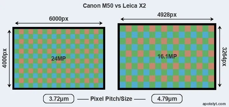 M50 versus X2 MP