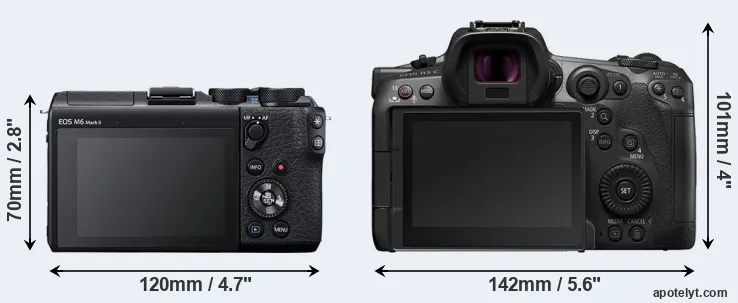 Comparison M6 Mark II or R5 C rear