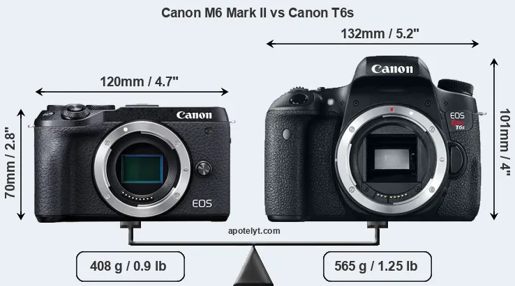 Size Canon M6 Mark II vs Canon T6s