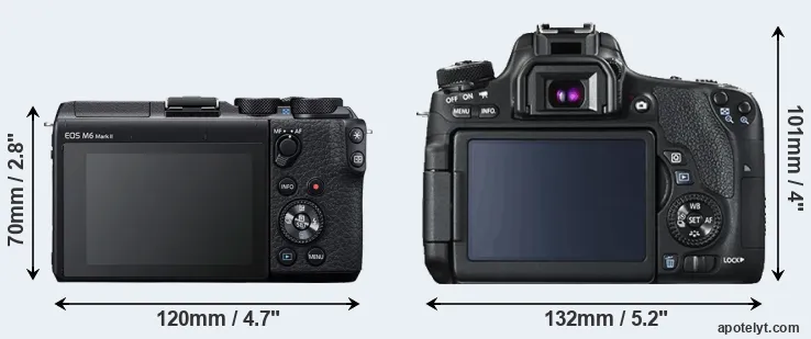 Comparison M6 Mark II or T6s rear