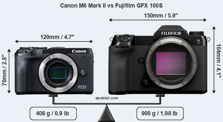 Size Canon M6 Mark II vs Fujifilm GFX 100S
