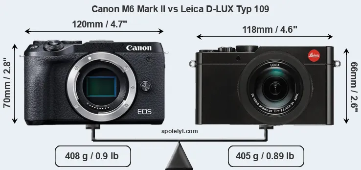Size Canon M6 Mark II vs Leica D-LUX Typ 109